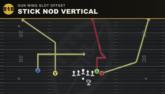 STICK NOD VERTICAL from Gun Wing Slot Offset