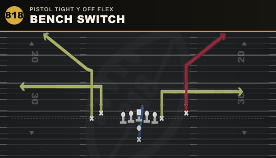 BENCH SWITCH from Pistol Tight Y Off Flex