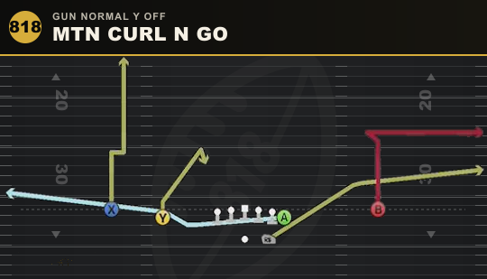 MTN CURL N GO from Gun Normal Y Off