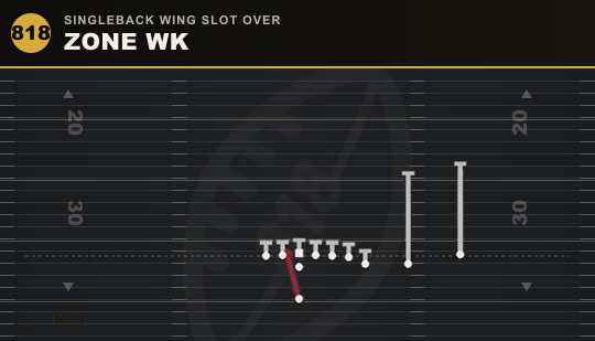 ZONE WK from Singleback Wing Slot Over