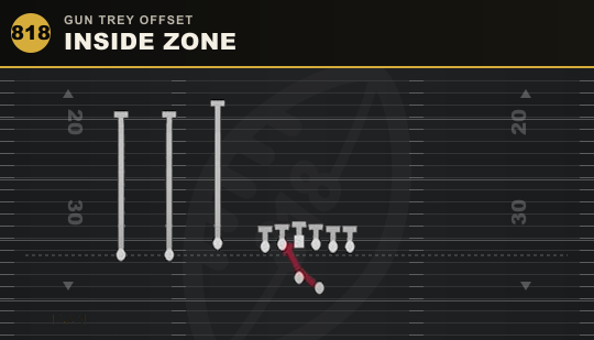INSIDE ZONE from Gun Trey Offset