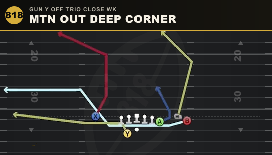 MTN OUT DEEP CORNER from Gun Y Off Trio Close Wk