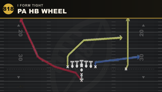 PA HB WHEEL from I Form Tight