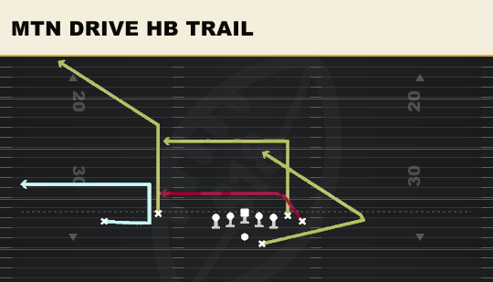 MTN DRIVE HB TRAIL from Wing Flex Offset