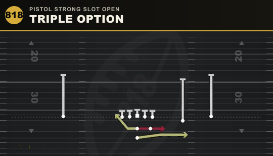 TRIPLE OPTION from Pistol Strong Slot Open