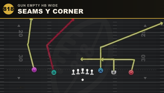 SEAMS Y CORNER from Gun Empty HB Wide