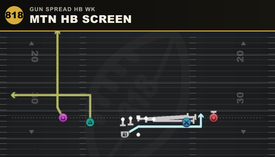 MTN HB SCREEN from Gun Spread HB Wk