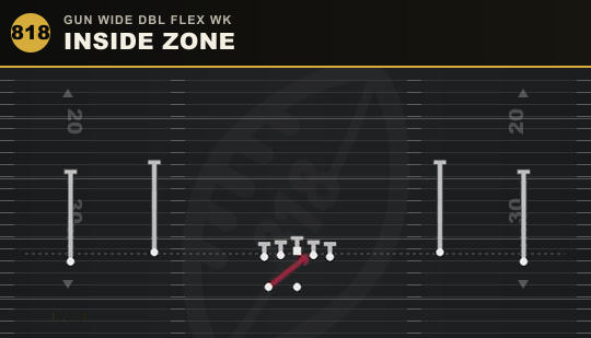 INSIDE ZONE from Gun Wide Dbl Flex Wk