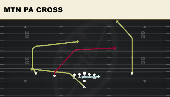 MTN PA CROSS from Doubles Y Off