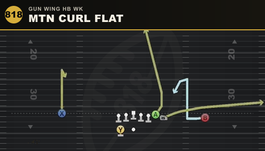 MTN CURL FLAT from Gun Wing HB Wk