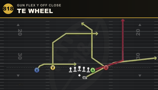 TE WHEEL from Gun Flex Y Off Close