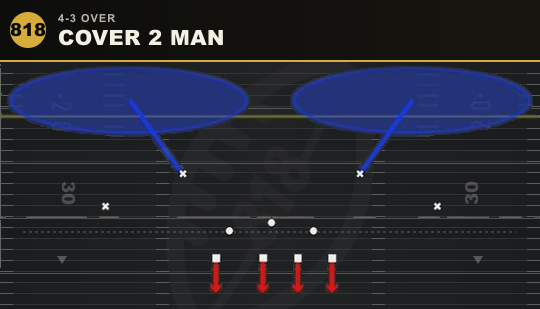 COVER 2 MAN from 4-3 Over