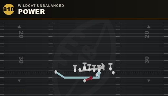 POWER from Wildcat Unbalanced