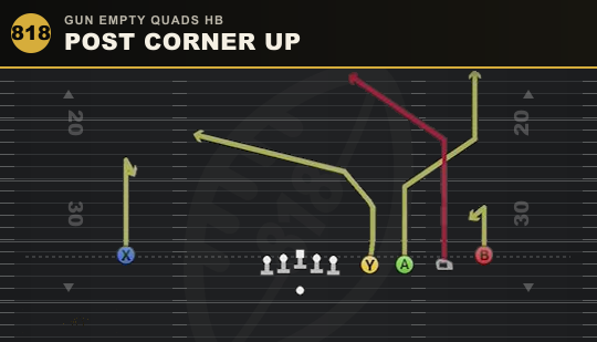 POST CORNER UP from Gun Empty Quads HB