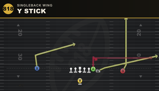 Y STICK from Singleback Wing