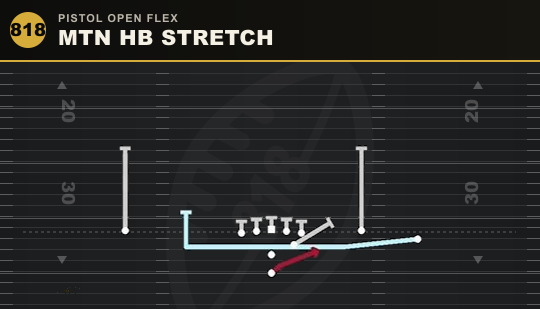 MTN HB STRETCH from Pistol Open Flex