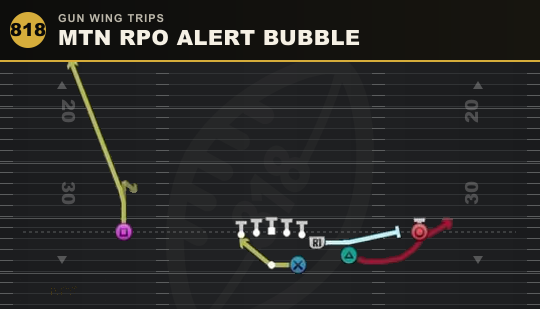 MTN RPO ALERT BUBBLE from Gun Wing Trips