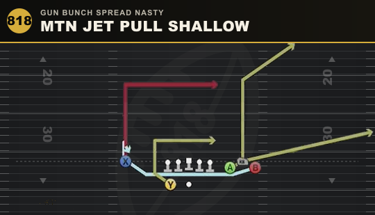 MTN JET PULL SHALLOW from Gun Bunch Spread Nasty