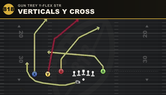 VERTICALS Y CROSS from Gun Trey Y-Flex Str