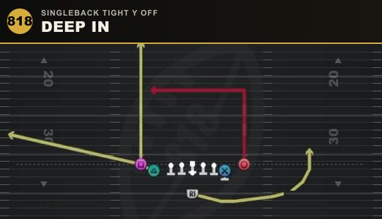 DEEP IN from Singleback Tight Y Off