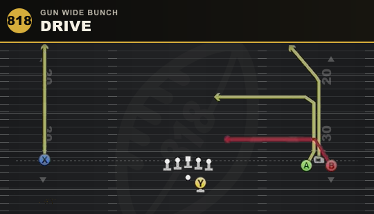 DRIVE from Gun Wide Bunch