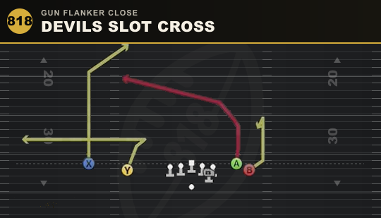 DEVILS SLOT CROSS from Gun Flanker Close