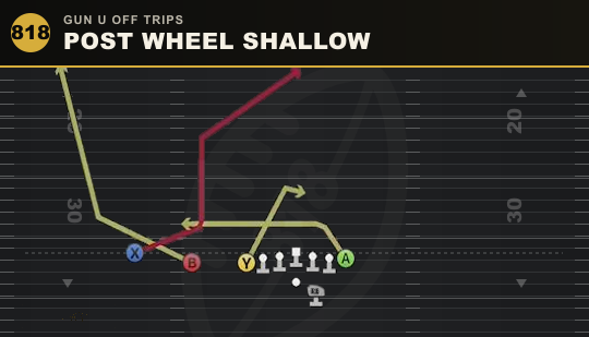 POST WHEEL SHALLOW from Gun U Off Trips