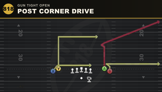 POST CORNER DRIVE from Gun Tight Open