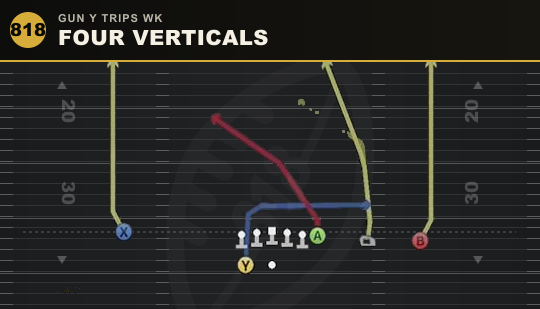 FOUR VERTICALS from Gun Y Trips Wk