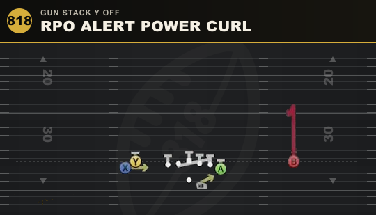 RPO ALERT POWER CURL from Gun Stack Y Off