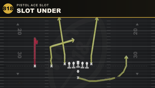 SLOT UNDER from Pistol Ace Slot