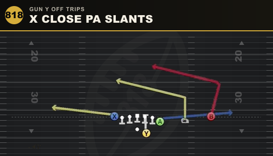 X CLOSE PA SLANTS from Gun Y Off Trips
