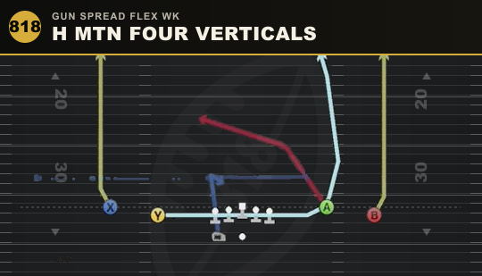 H MTN FOUR VERTICALS from Gun Spread Flex Wk