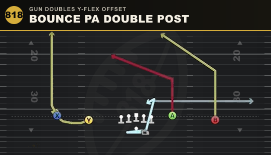 BOUNCE PA DOUBLE POST from Gun Doubles Y-Flex Offset