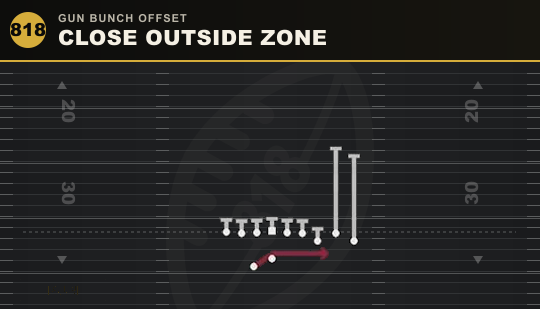 CLOSE OUTSIDE ZONE from Gun Bunch Offset