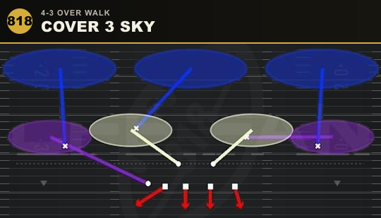 COVER 3 SKY from 4-3 Over Walk
