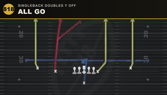 ALL GO from Singleback Doubles Y Off