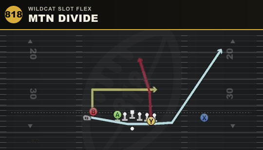 MTN DIVIDE from Wildcat Slot Flex