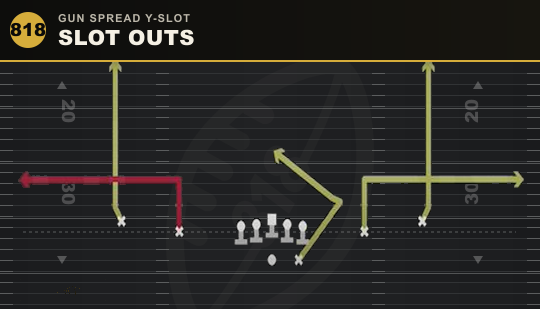 SLOT OUTS from Gun Spread Y-Slot