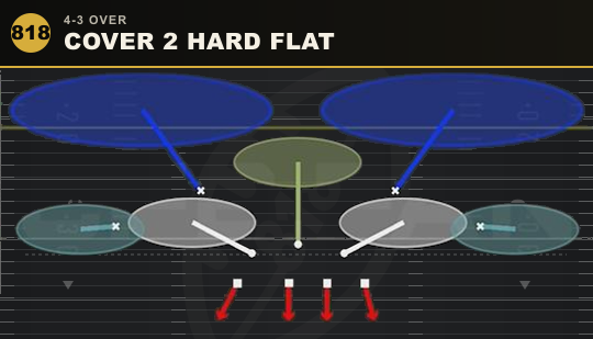COVER 2 HARD FLAT from 4-3 Over