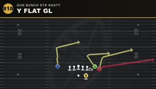 Y FLAT GL from Gun Bunch Str Nasty