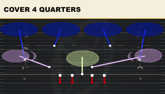 COVER 4 QUARTERS from 2-4 Single Mug