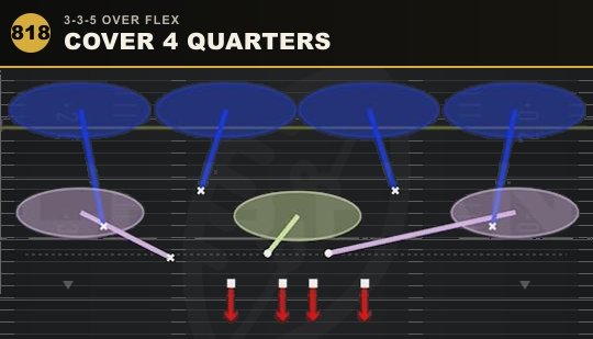 COVER 4 QUARTERS from 3-3-5 Over Flex