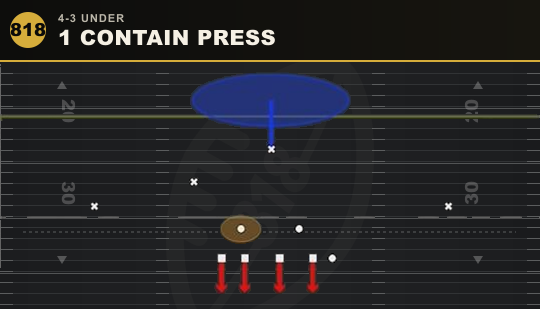 1 CONTAIN PRESS from 4-3 Under