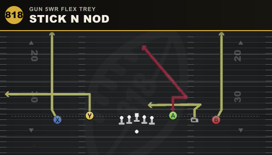 STICK N NOD from Gun 5WR Flex Trey