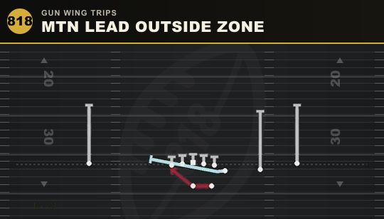 MTN LEAD OUTSIDE ZONE from Gun Wing Trips