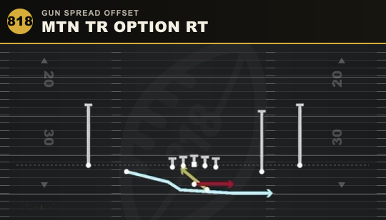 MTN TR OPTION RT from Gun Spread Offset