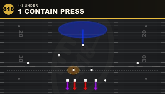 1 CONTAIN PRESS from 4-3 Under