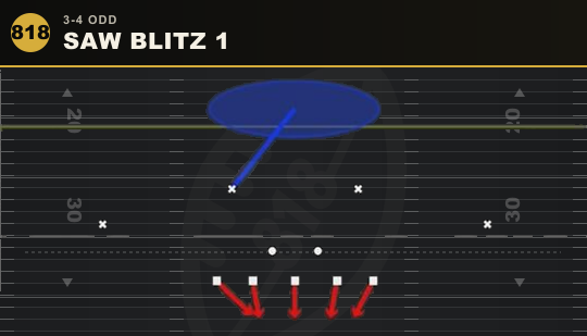 SAW BLITZ 1 from 3-4 Odd