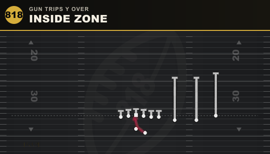 INSIDE ZONE from Gun Trips Y Over